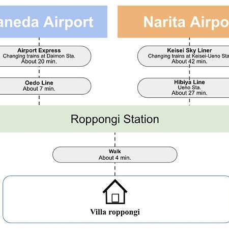 Villa Roppongi Tokyo Luaran gambar